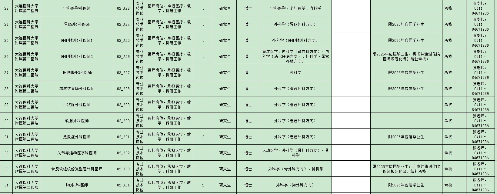 大连医科大学附属第二医院25年招聘