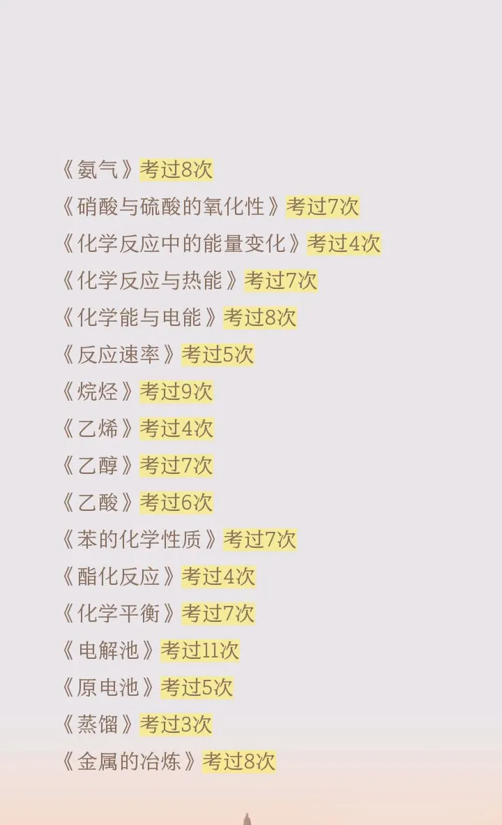 最后提醒高中化学教师招聘的人 背完上岸