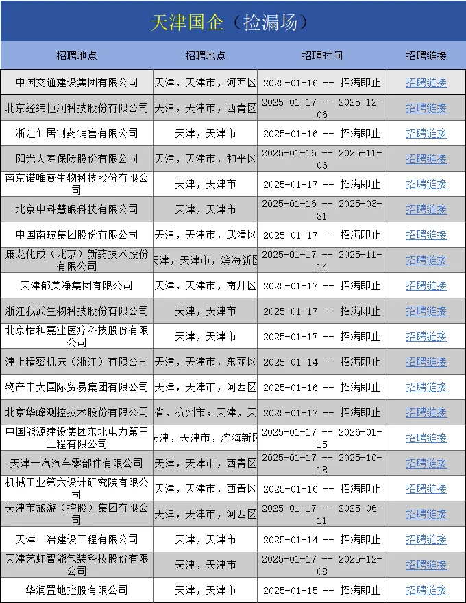天津国企狂招人，春招捡漏（部分免笔试）