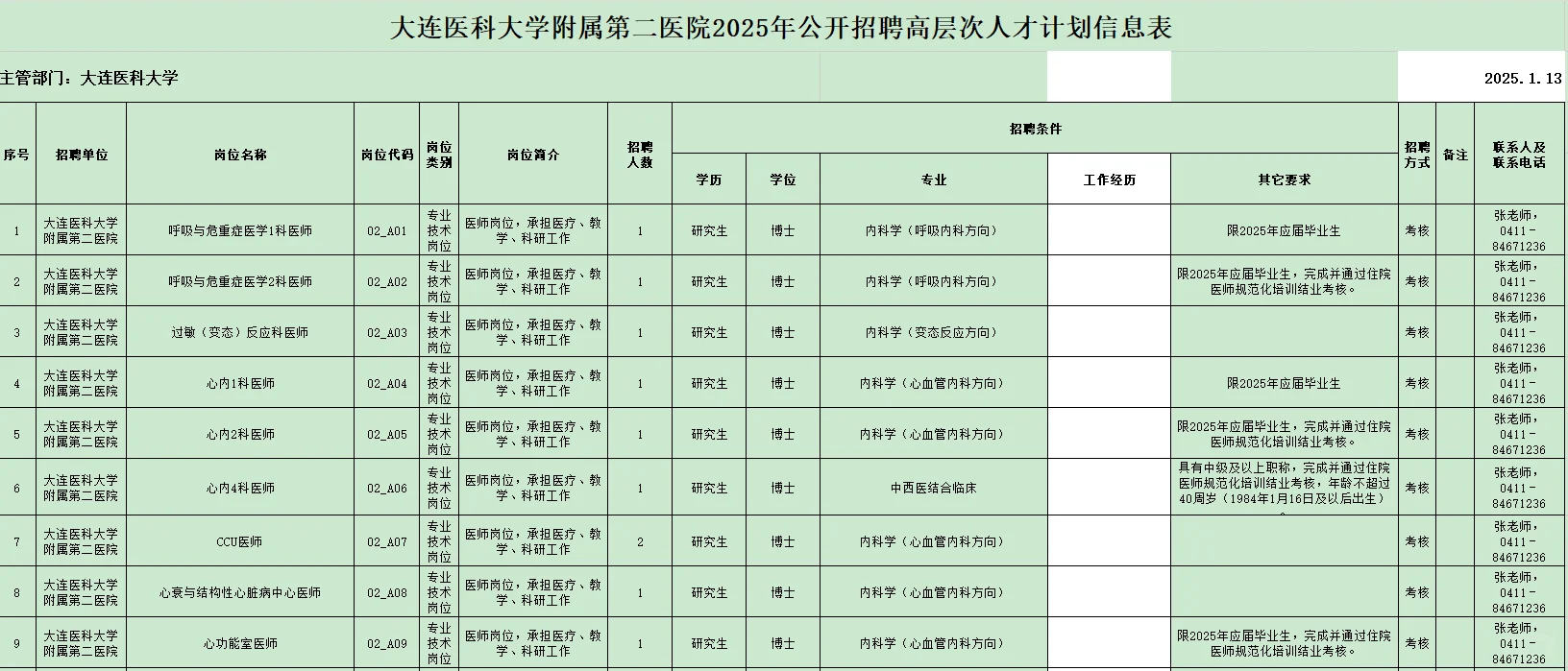 大连医科大学附属第二医院25年招聘