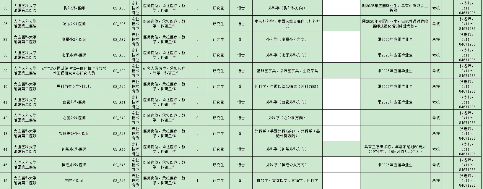 大连医科大学附属第二医院25年招聘