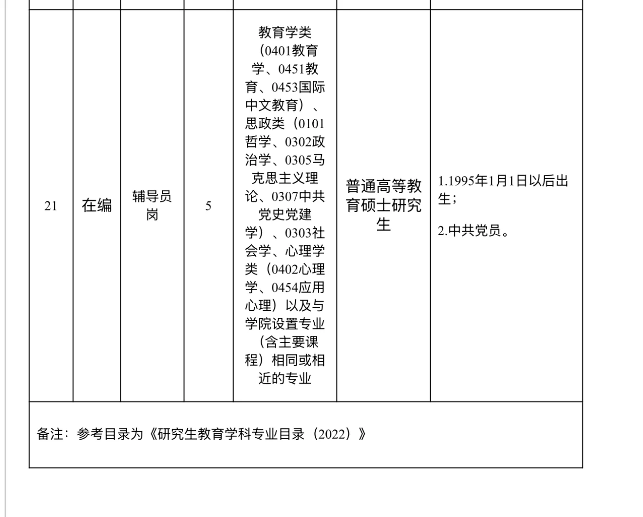 有编！河南职业技术学院2025年公开招聘硕士