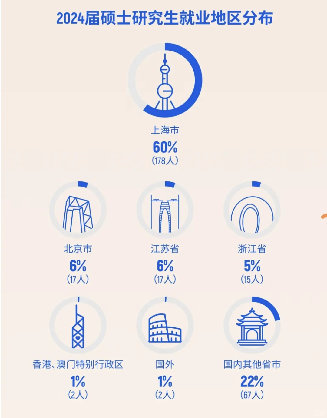 上财今年就业，让金融严冬具象化了😭