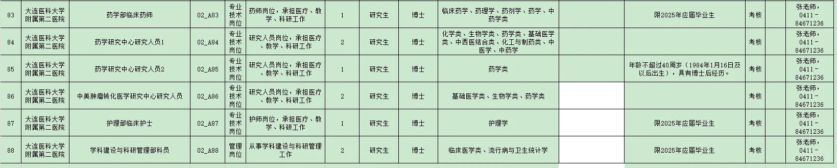 大连医科大学附属第二医院25年招聘