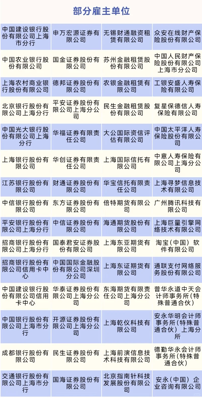 上财今年就业，让金融严冬具象化了😭