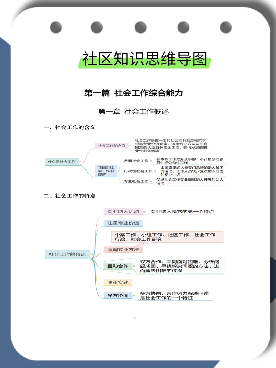 25年考社区招聘的，我再提醒一下！