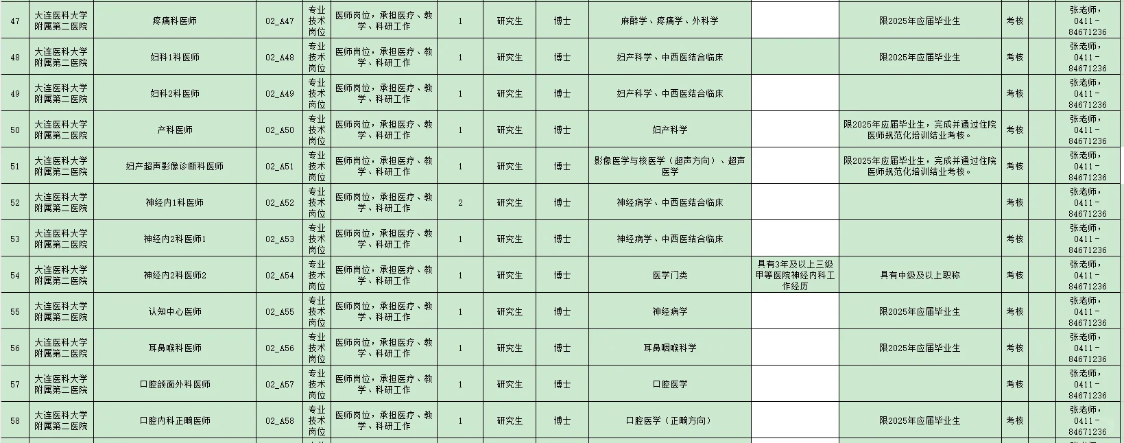 大连医科大学附属第二医院25年招聘