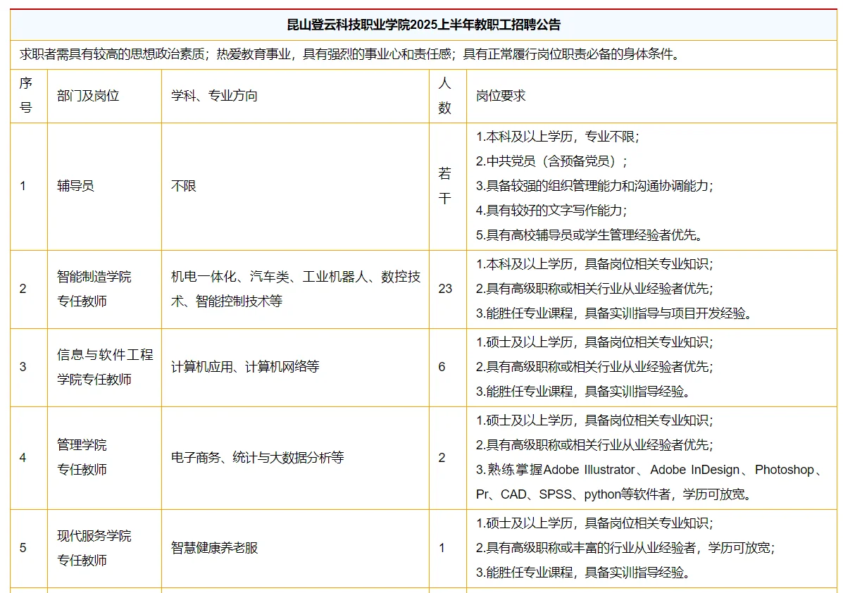 昆山登云科技学院2025上半学年招聘公告