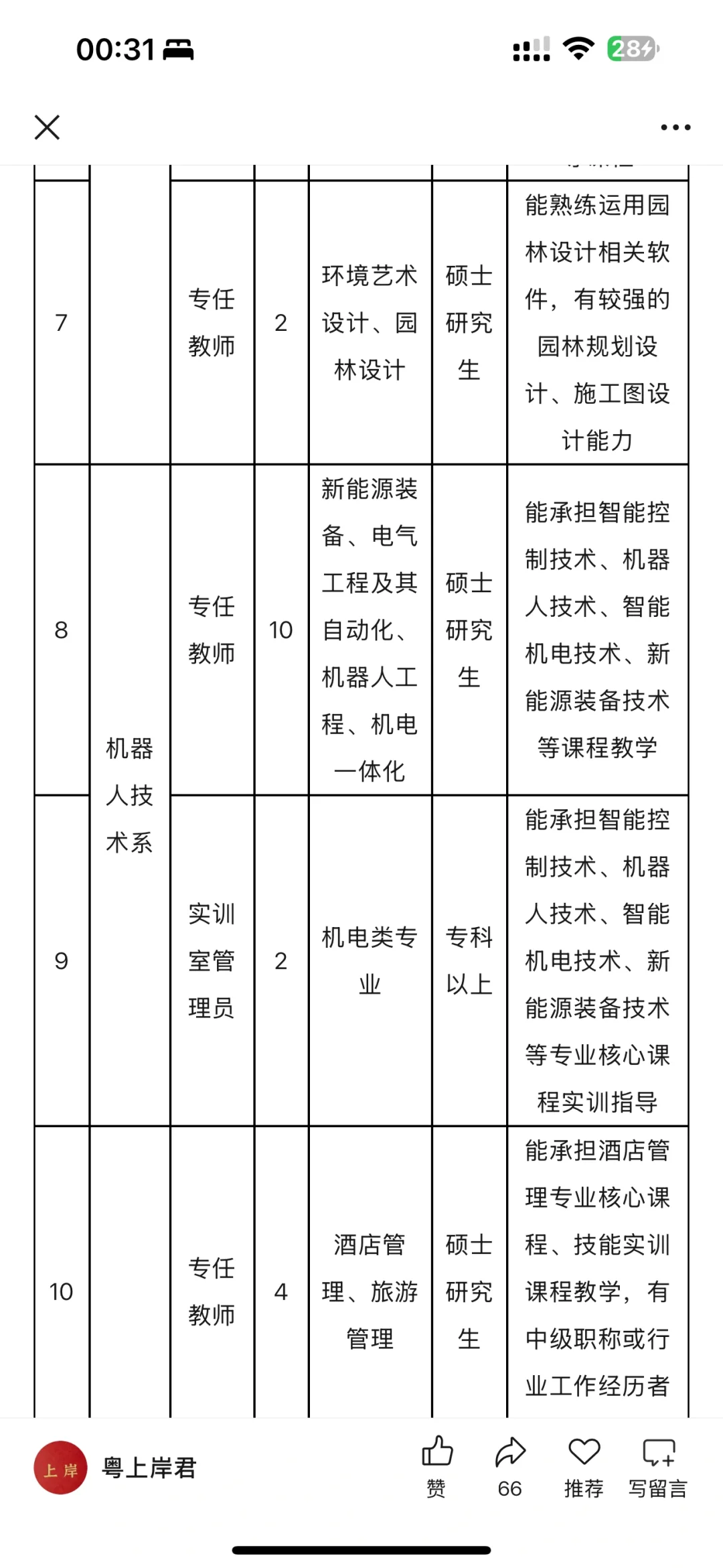 新思路：硕士毕业去广东高校，寒暑假太爽了