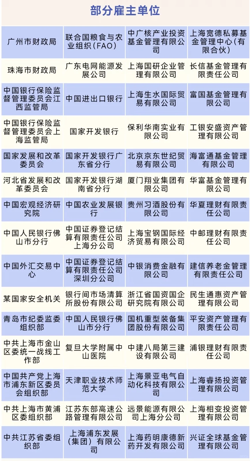 上财今年就业，让金融严冬具象化了😭