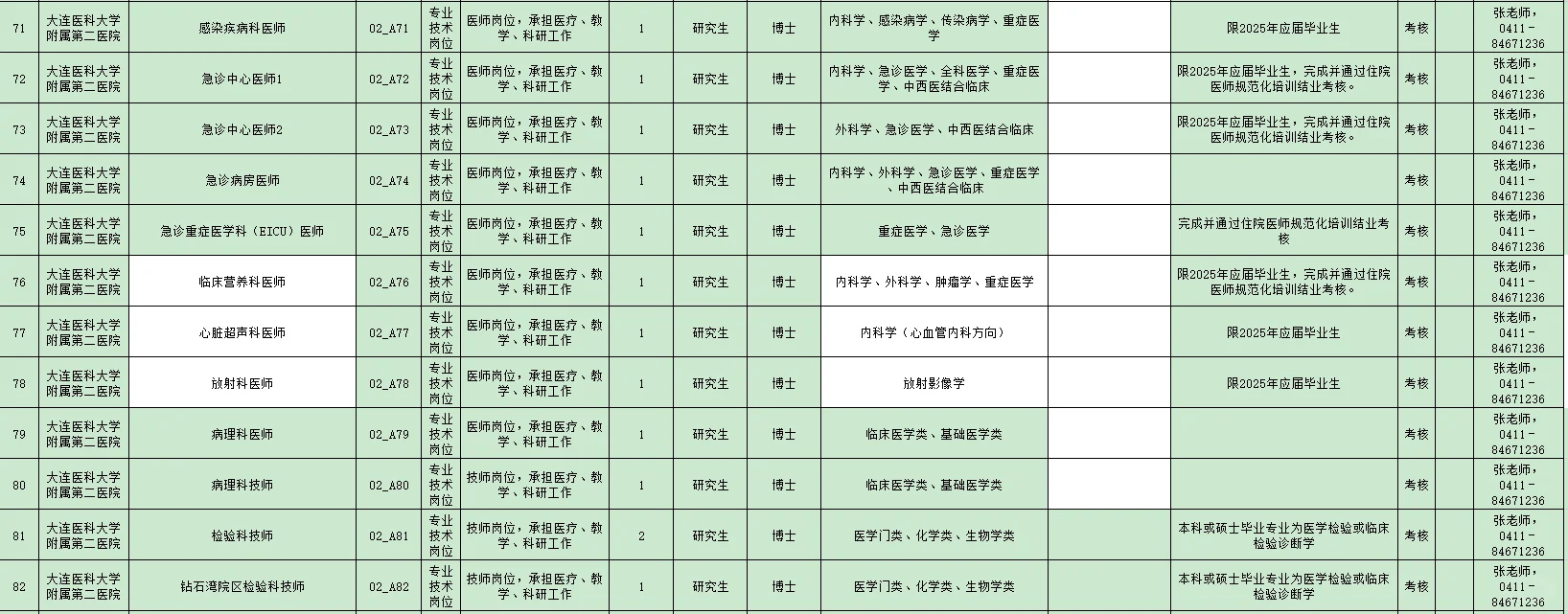 大连医科大学附属第二医院25年招聘