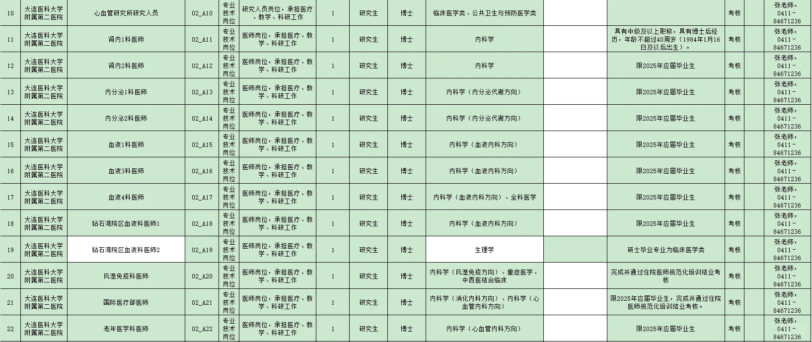 大连医科大学附属第二医院25年招聘