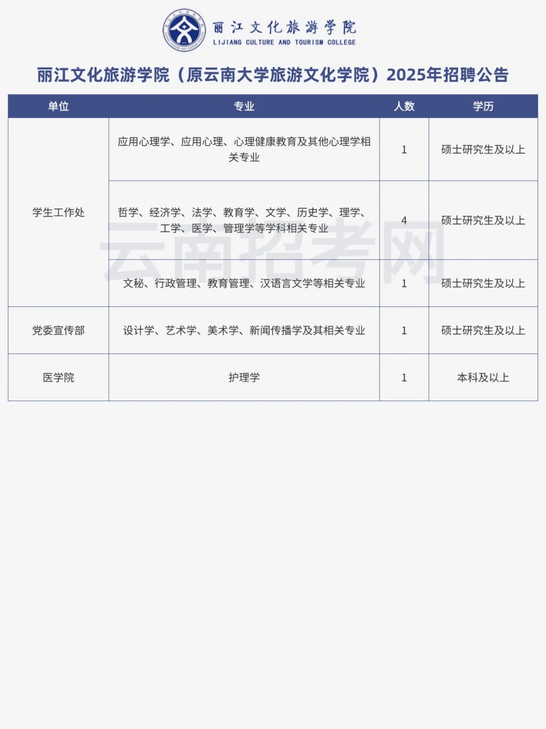 教师丨丽江文化旅游学院捞教师308人！