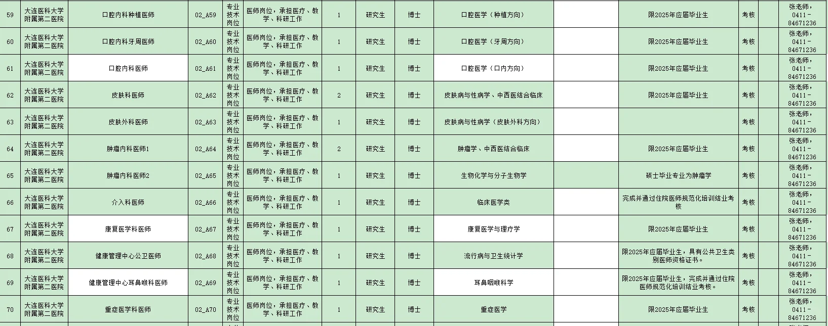 大连医科大学附属第二医院25年招聘