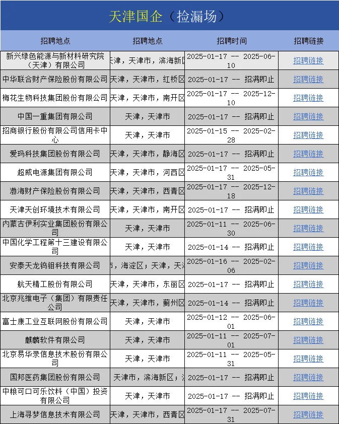 天津国企狂招人，春招捡漏（部分免笔试）
