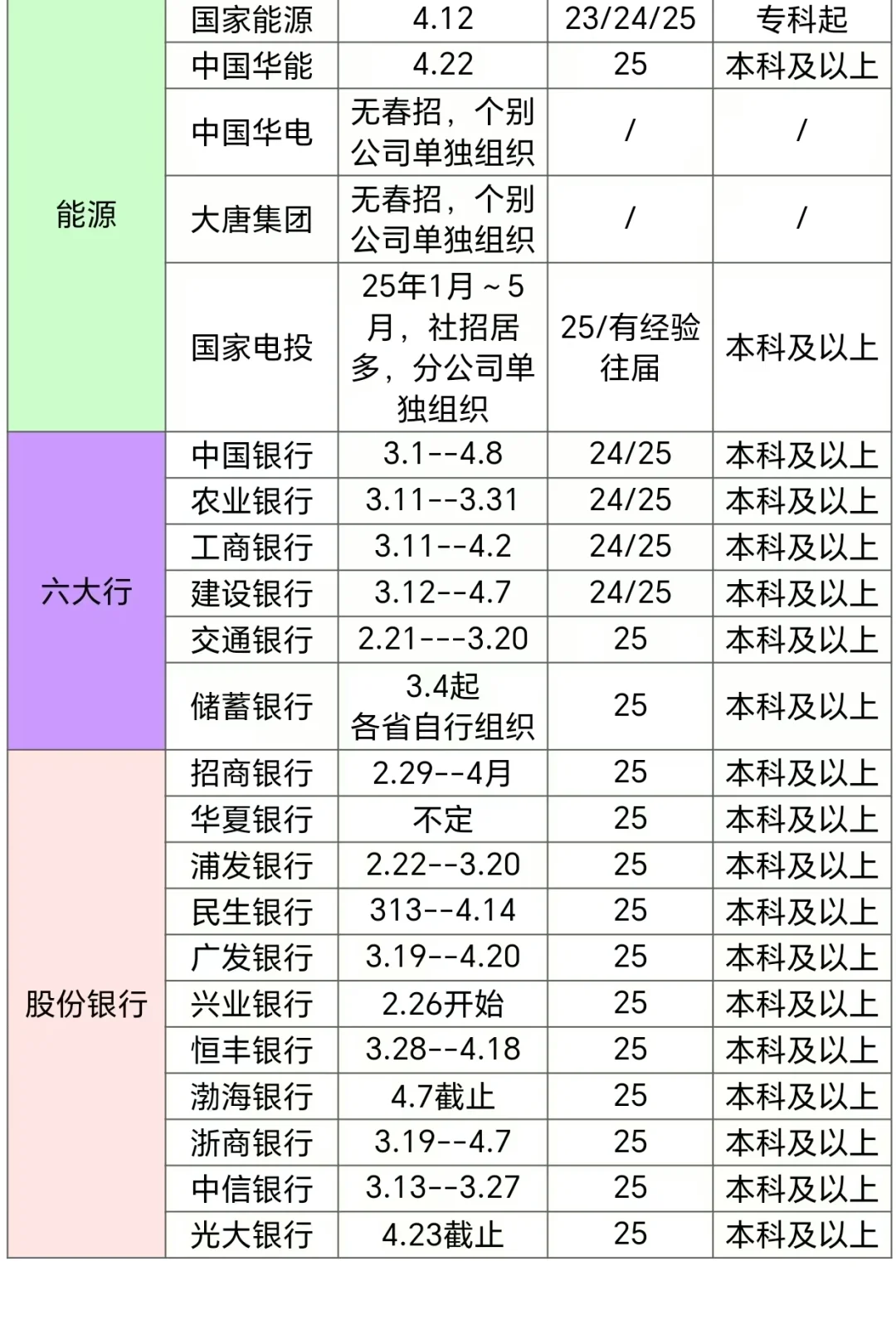 快来看春招时间线