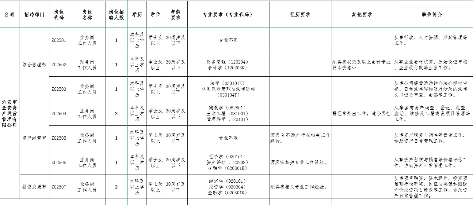 2025年六安市金安区区属国有企业招聘34人