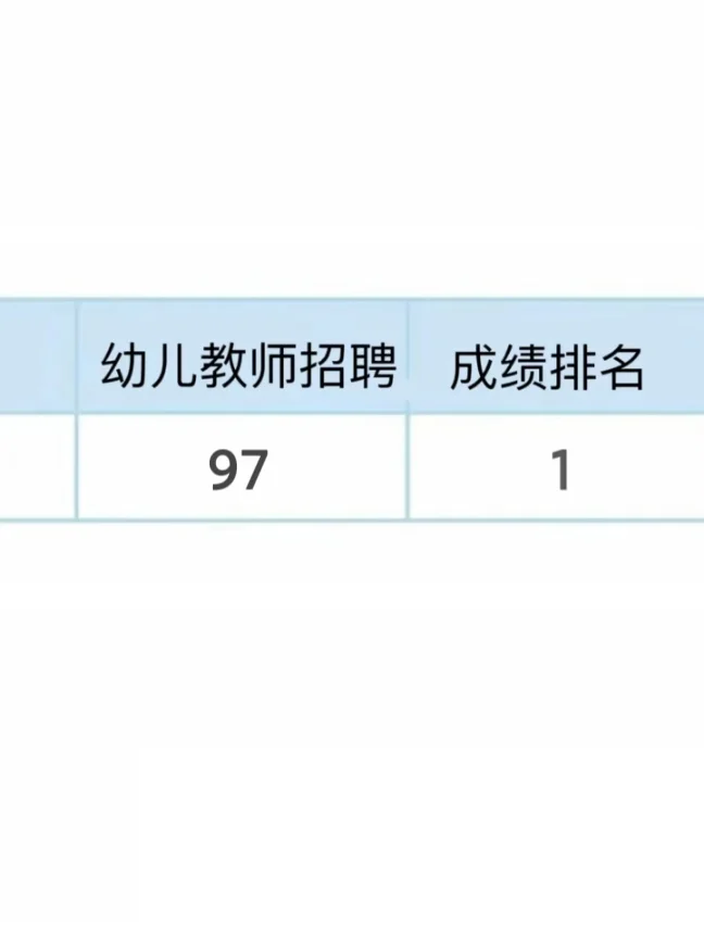 25年幼儿教师招聘，别玩了，历史重复率88%