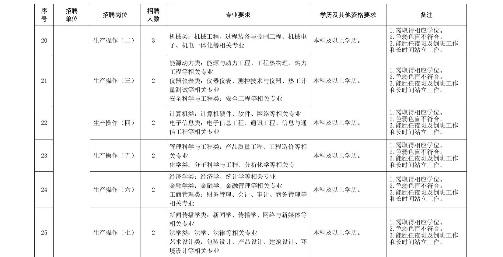 择业期毕业生不要错过重庆中烟招聘