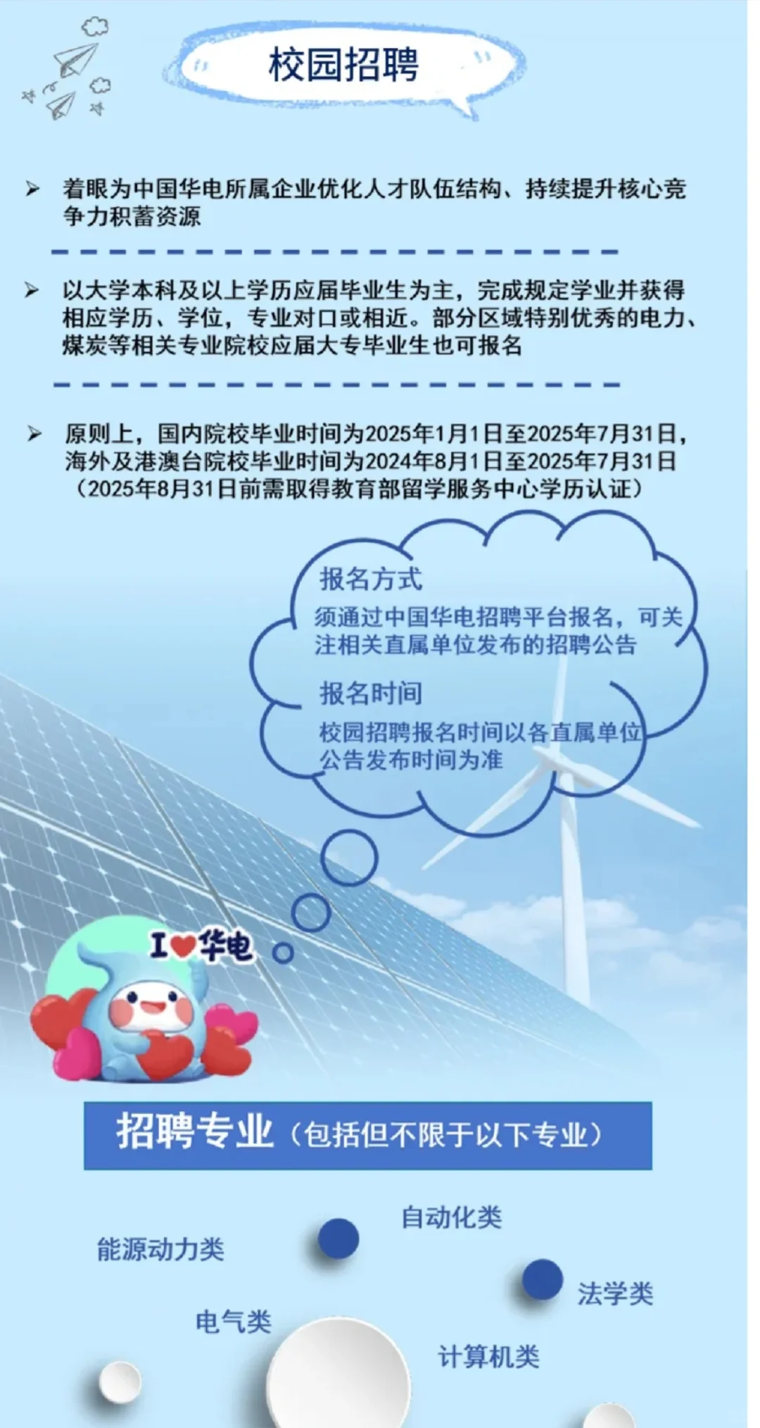 2025春招-中国华电集团校园招聘