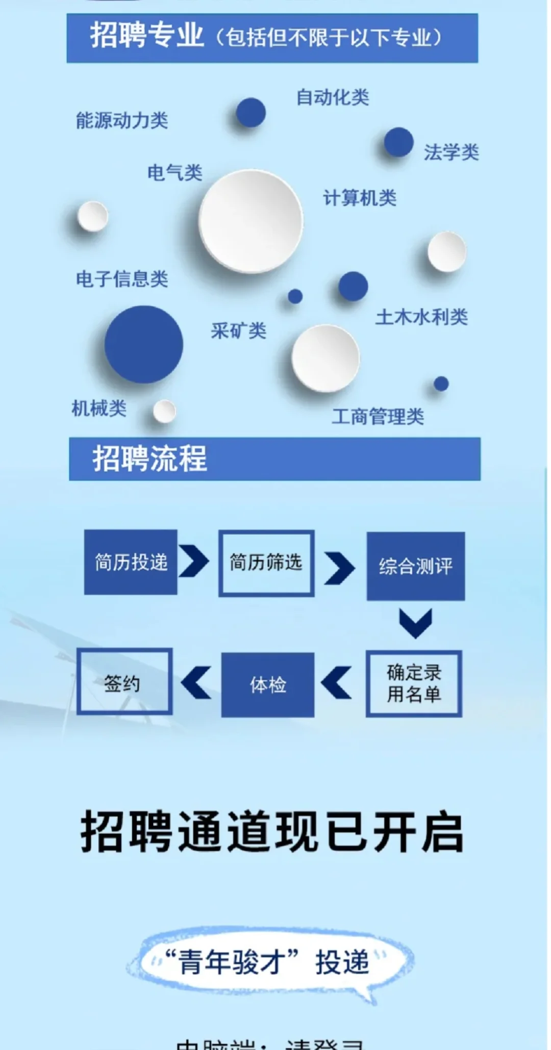 2025春招-中国华电集团校园招聘