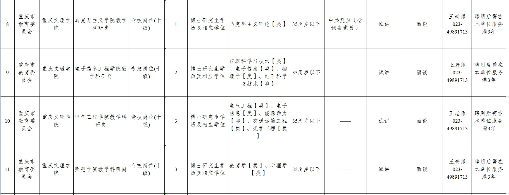 高校都是要求博士学历了？重庆文理学院招聘