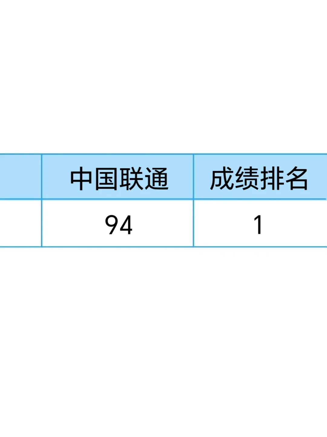 中国联通招聘，玩吧！姐瞬间不急了！！