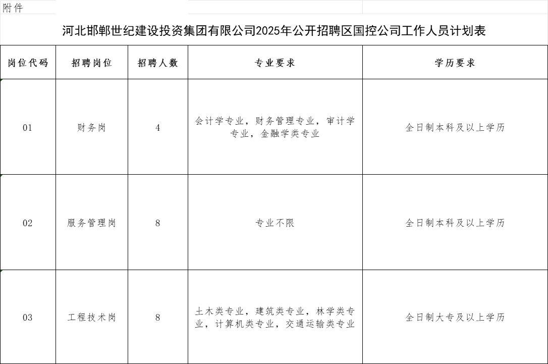 邯郸国企公告+1！世纪建投20人