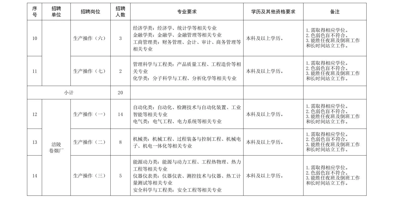 择业期毕业生不要错过重庆中烟招聘