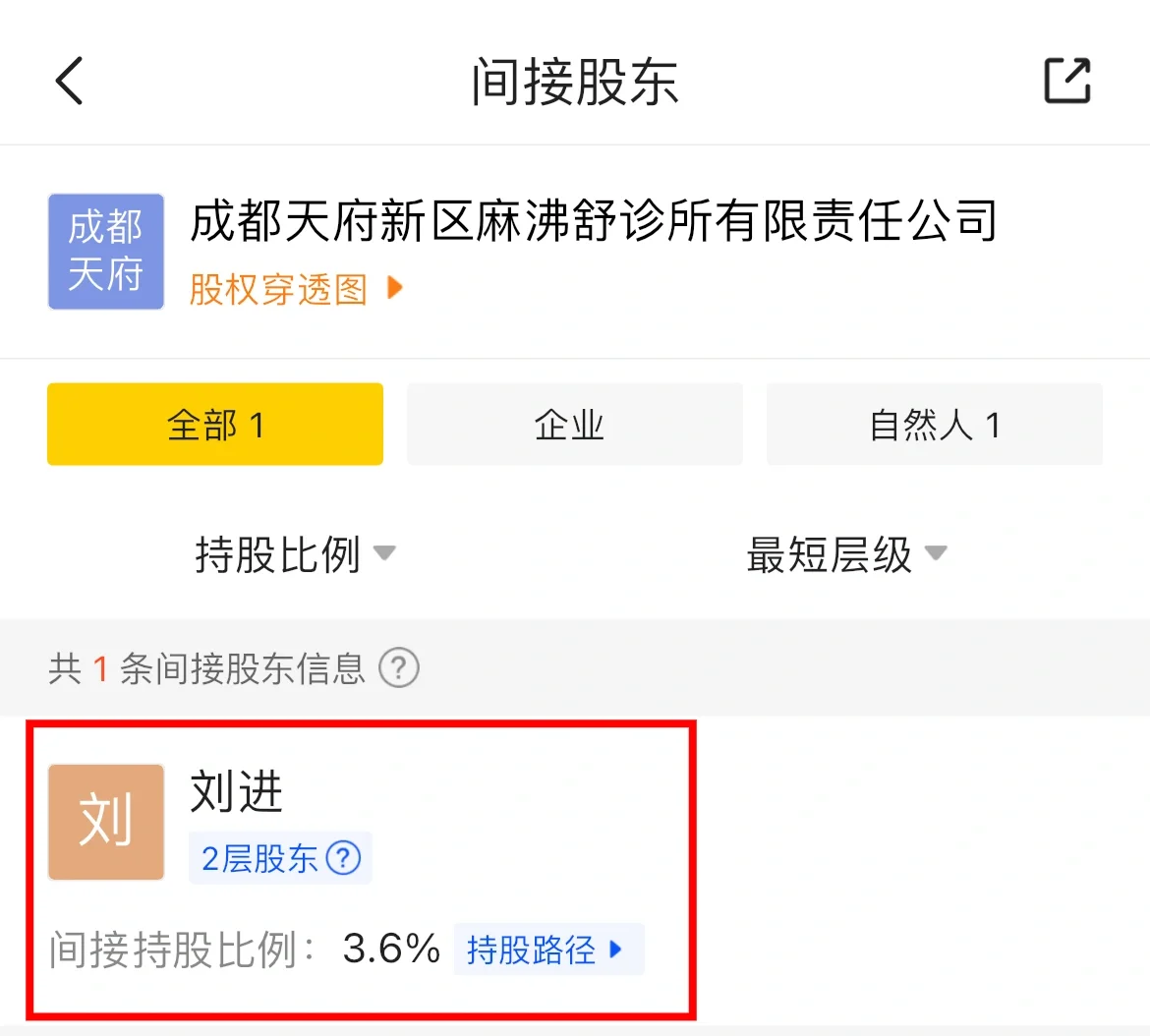 华西刘进的投资版图及其麻沸舒诊所之“秘密”