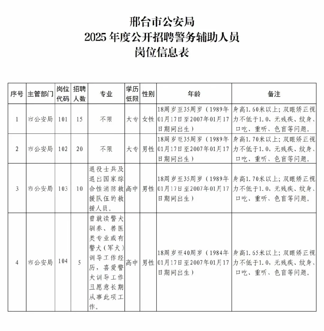 邢台市公安局招聘50人，高中可报，五险一金