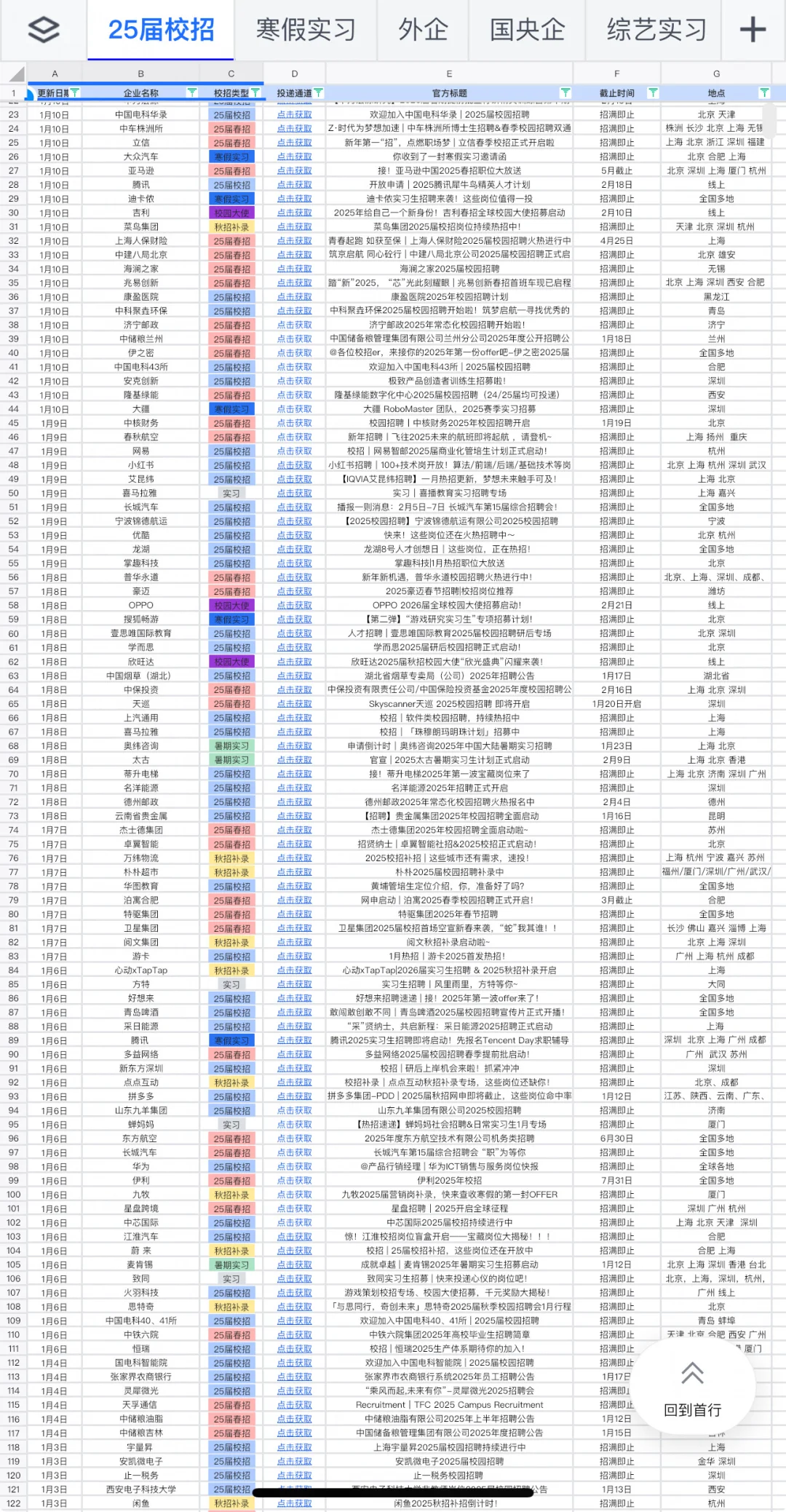 1.13 今年的春招形势嘎嘎好