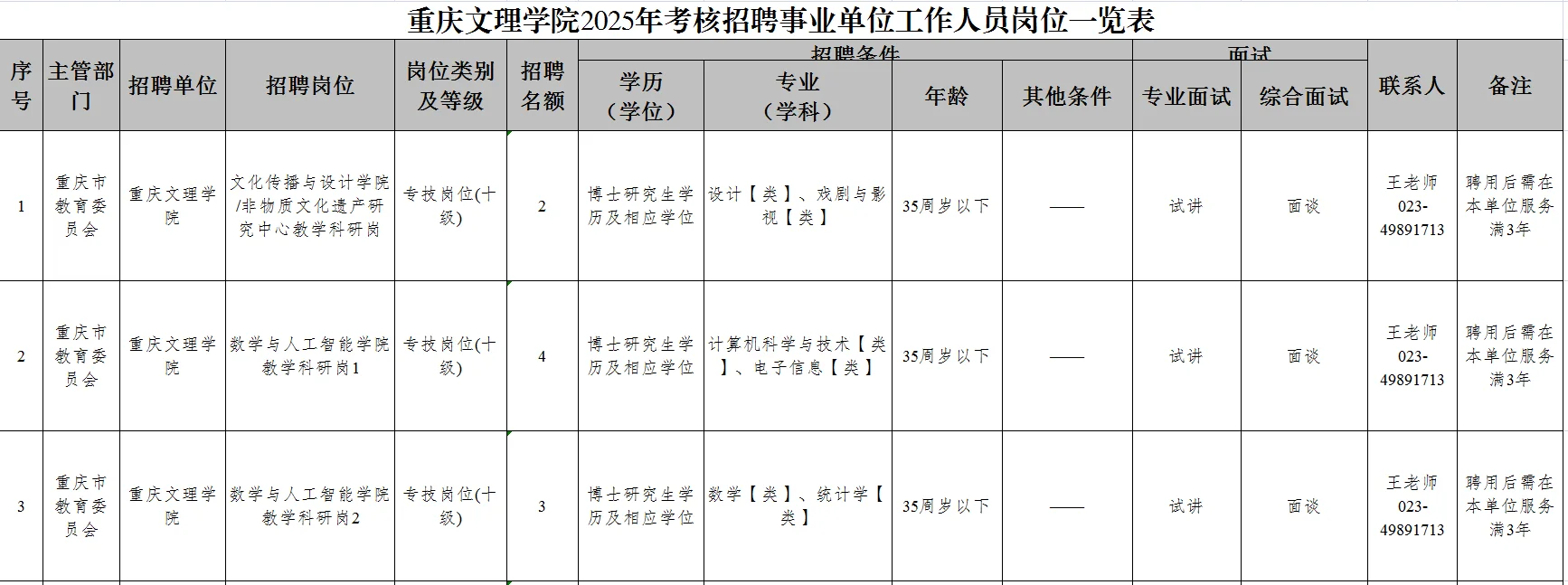 高校都是要求博士学历了？重庆文理学院招聘