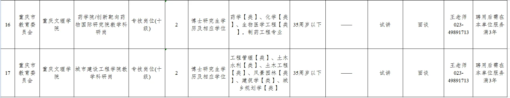 高校都是要求博士学历了？重庆文理学院招聘