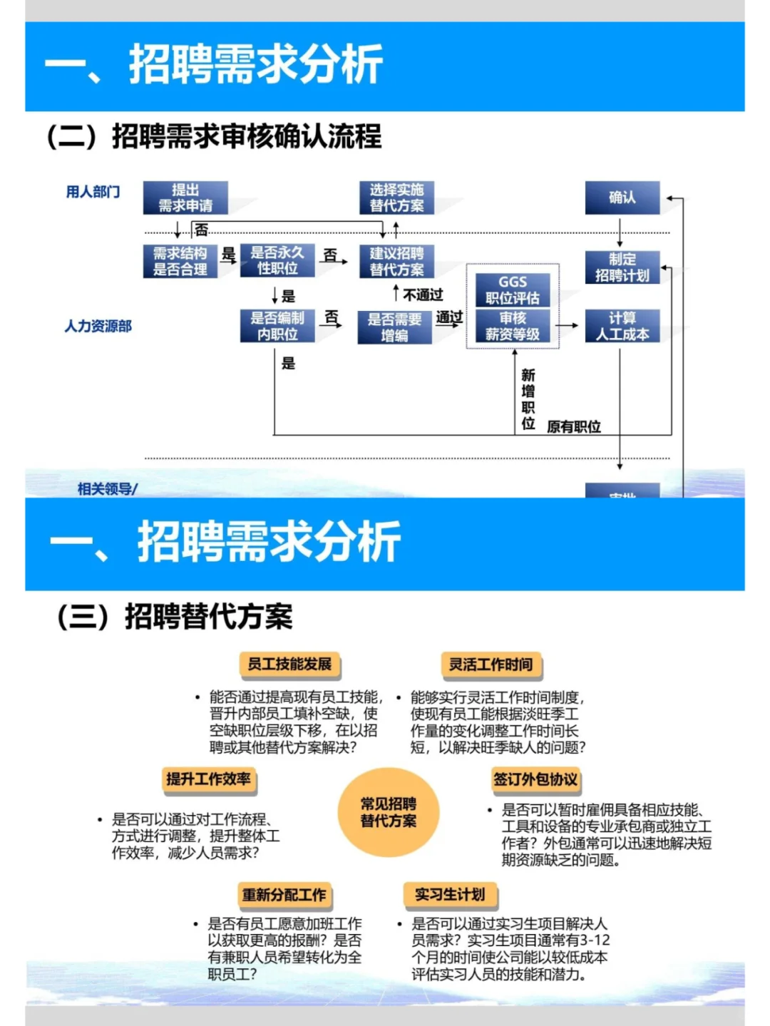 HR年初招聘与面试技巧！不看后悔系列~