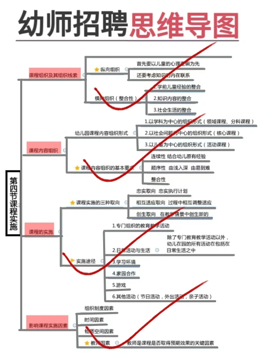 25年幼儿教师招聘，别玩了，历史重复率88%
