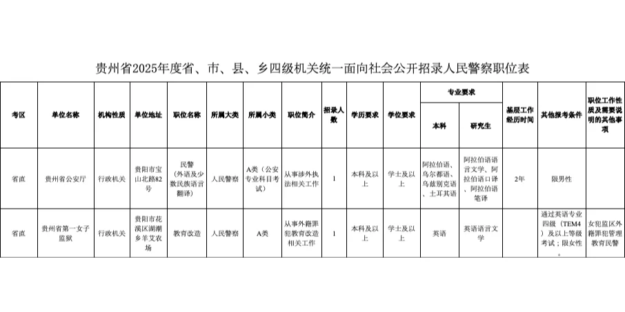 女子监狱招聘👮要求英语专业