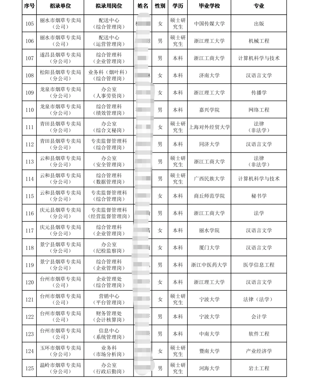 浙江烟草录取名单🌏