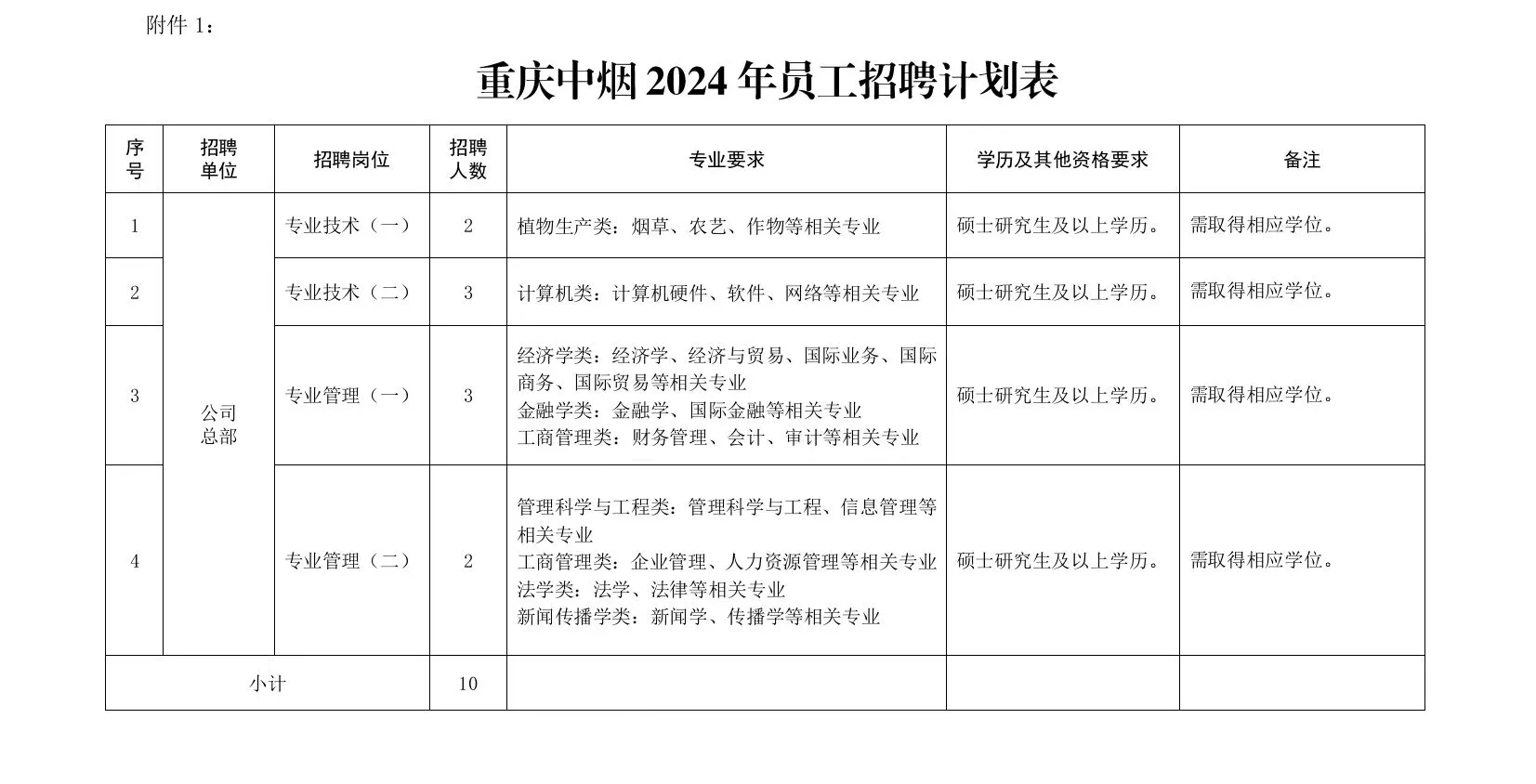 择业期毕业生不要错过重庆中烟招聘