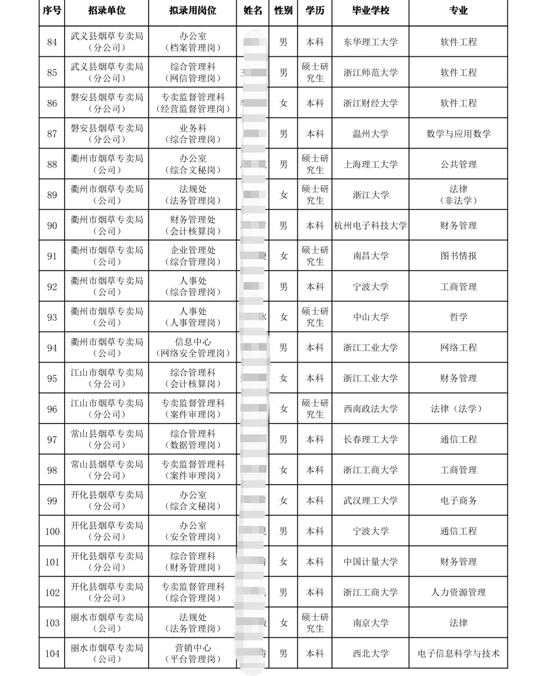 浙江烟草录取名单🌏