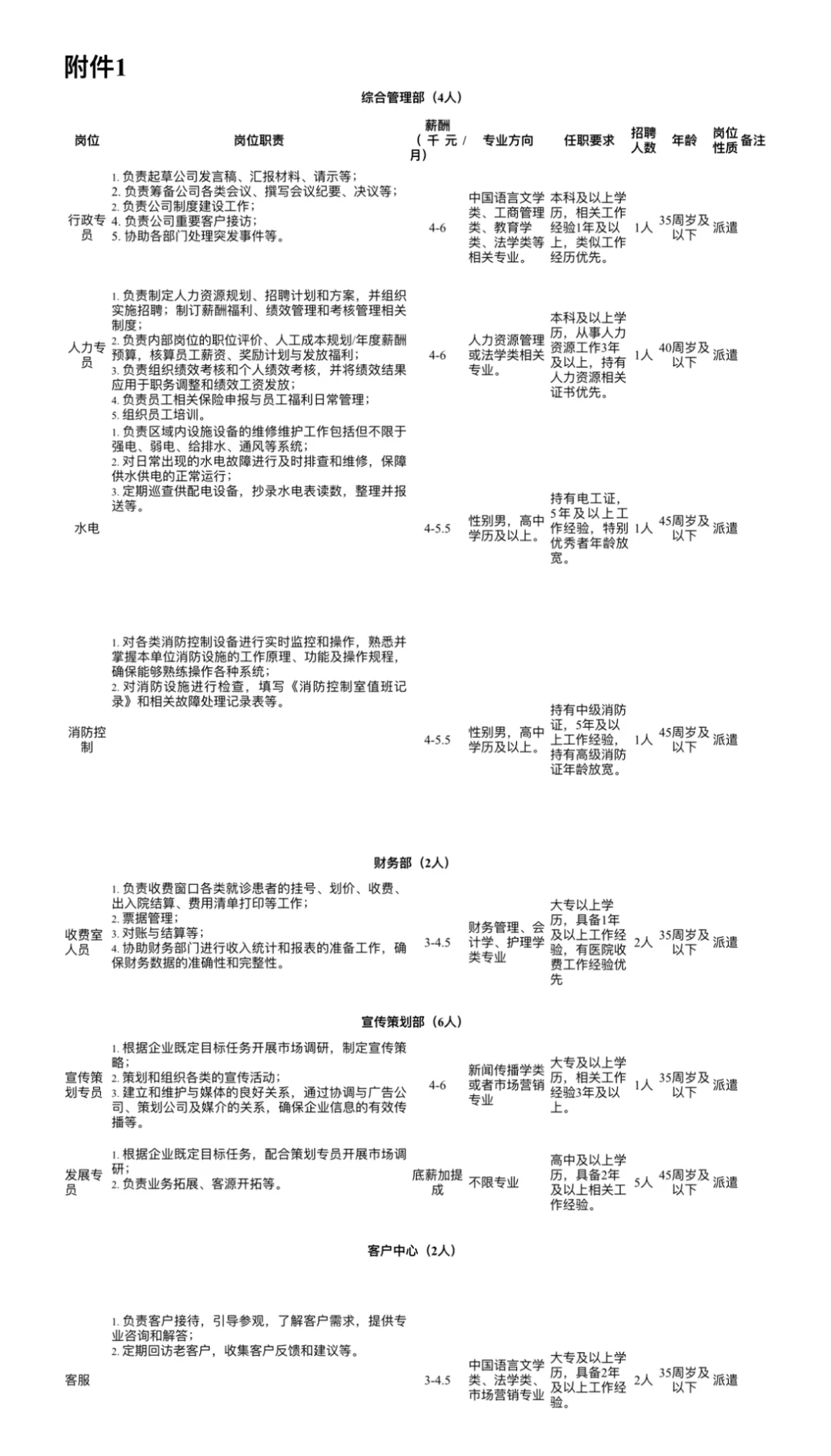四川爱众正康医养服务有限公司招聘