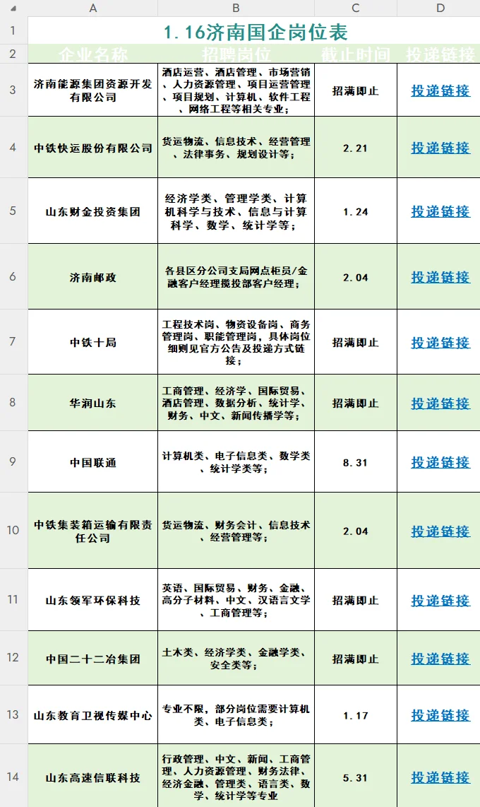 今日新开！济南国企春招火热进行中
