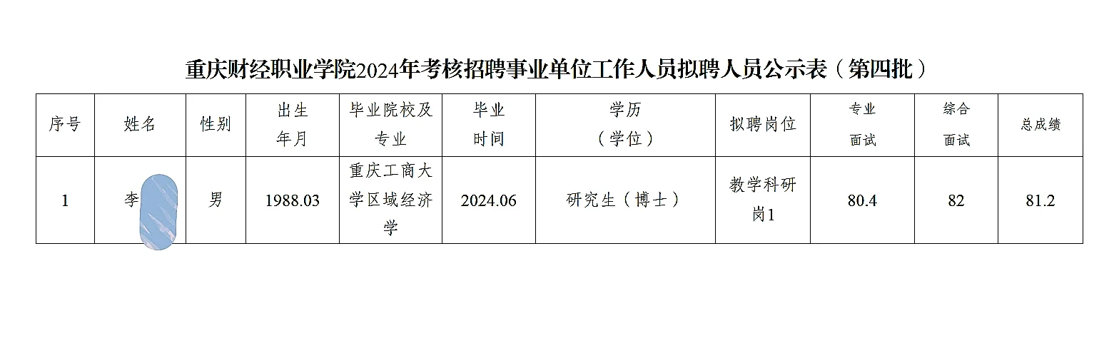 重庆财经职业学院考核招聘人员公示