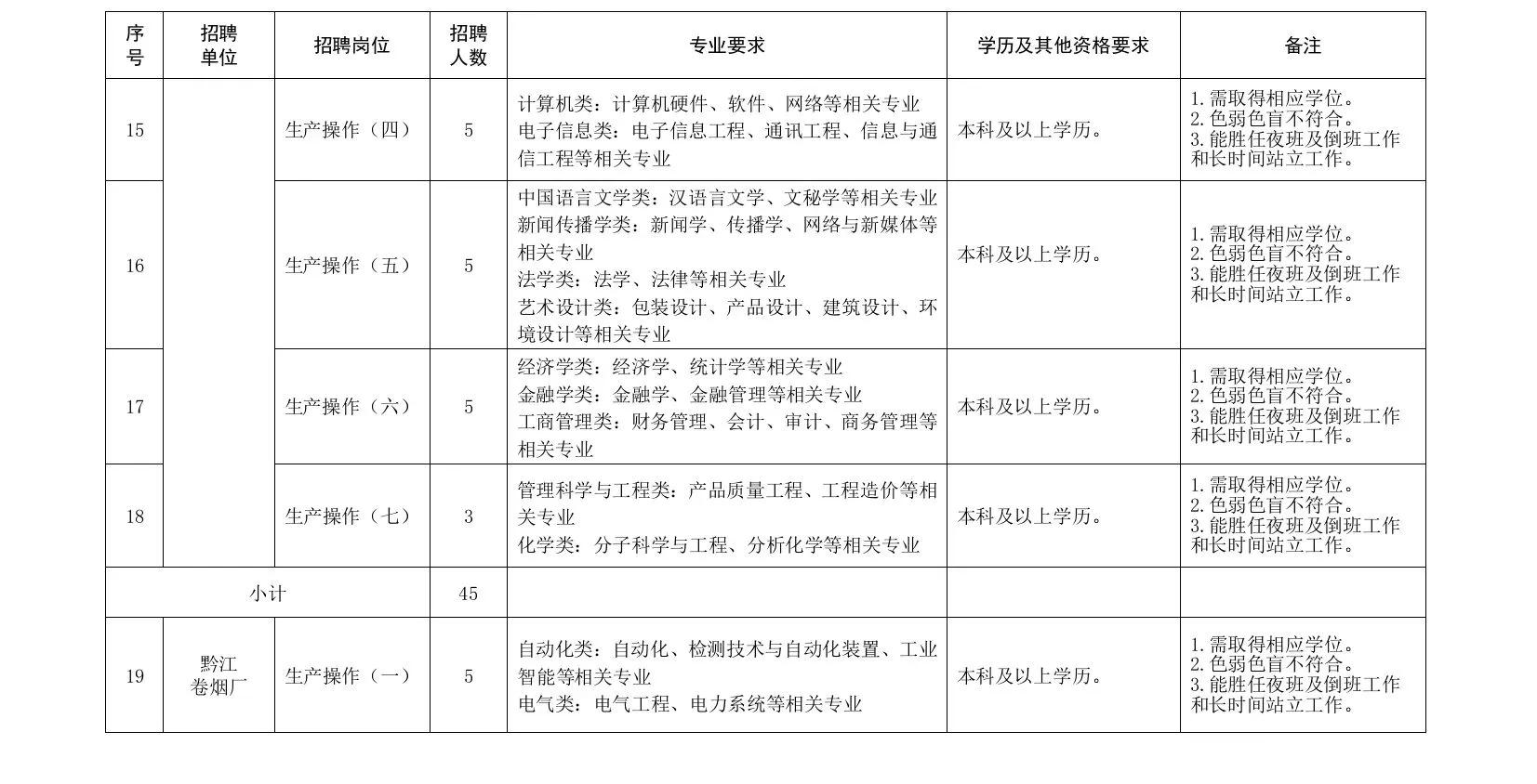 择业期毕业生不要错过重庆中烟招聘