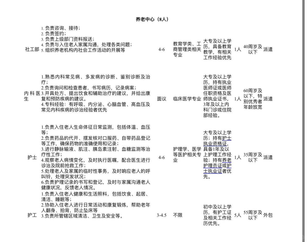 四川爱众正康医养服务有限公司招聘