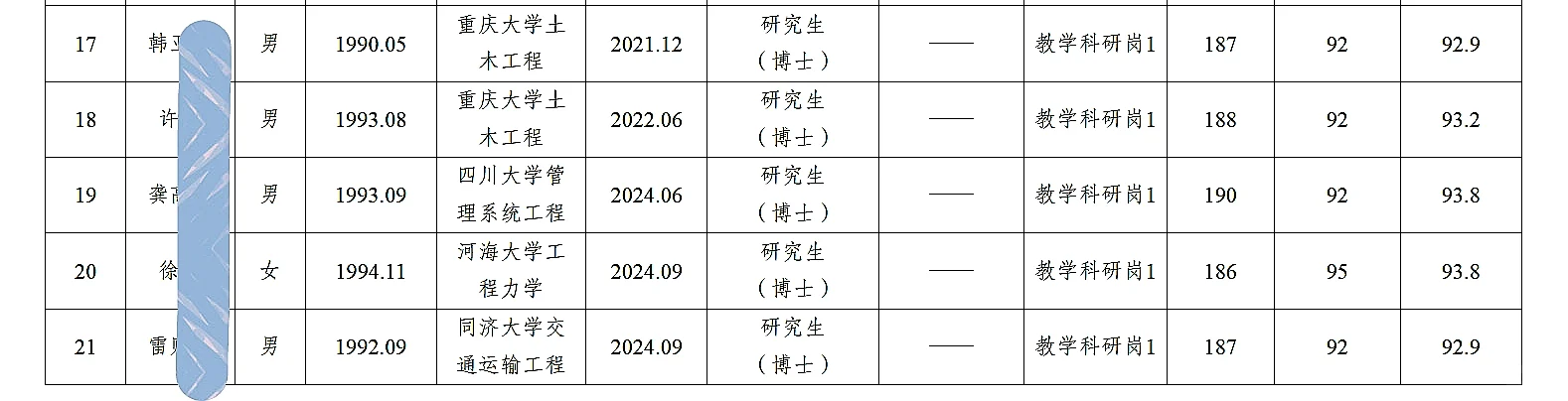 重庆交通大学考核招聘人员公示（第三批）