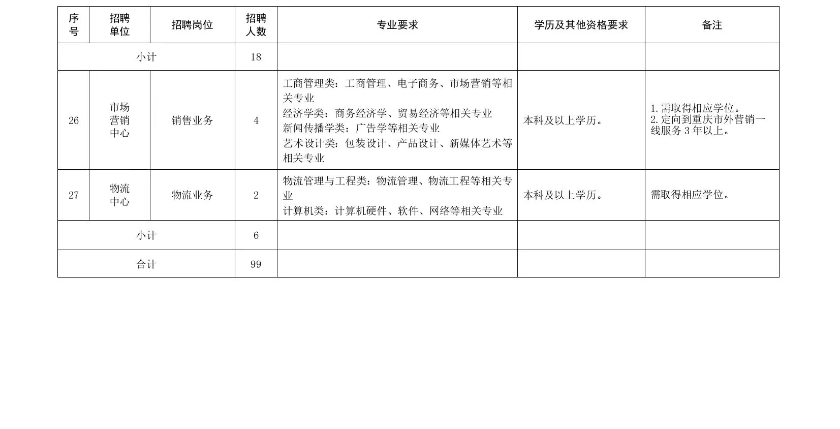 择业期毕业生不要错过重庆中烟招聘