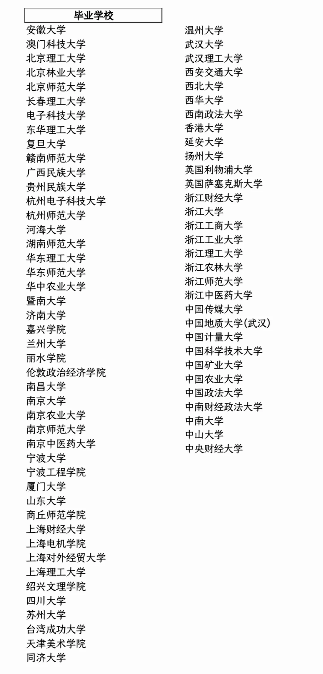 浙江烟草录取名单🌏