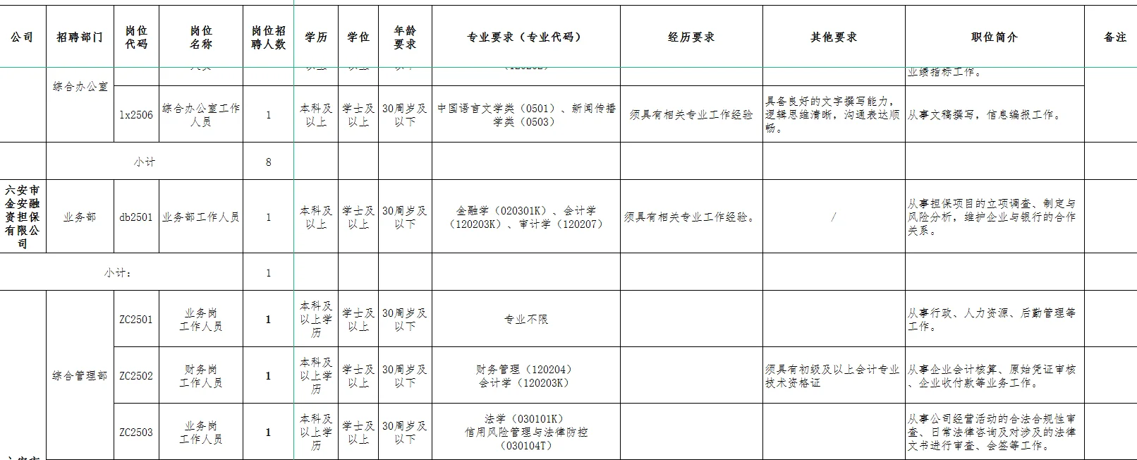 2025年六安市金安区区属国有企业招聘34人