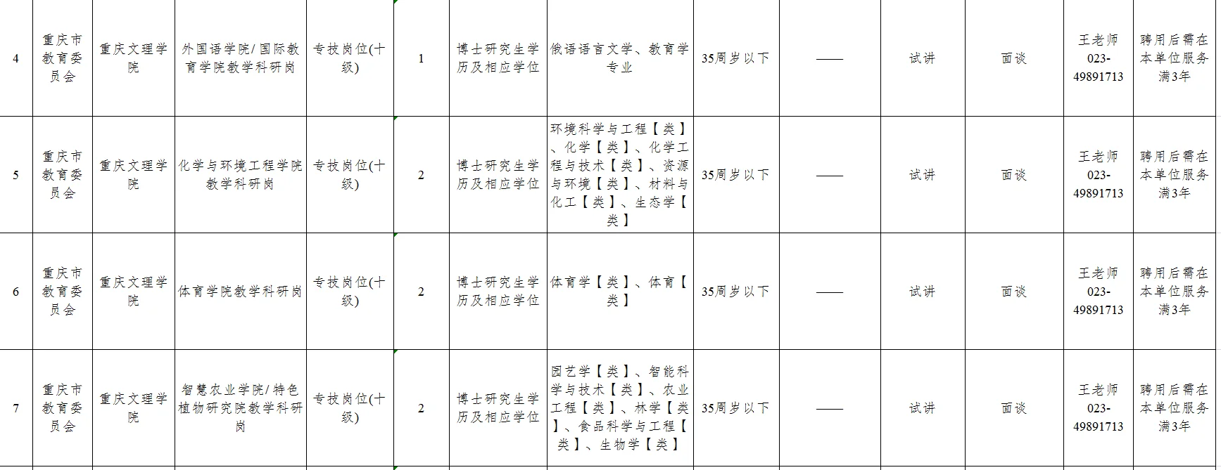 高校都是要求博士学历了？重庆文理学院招聘